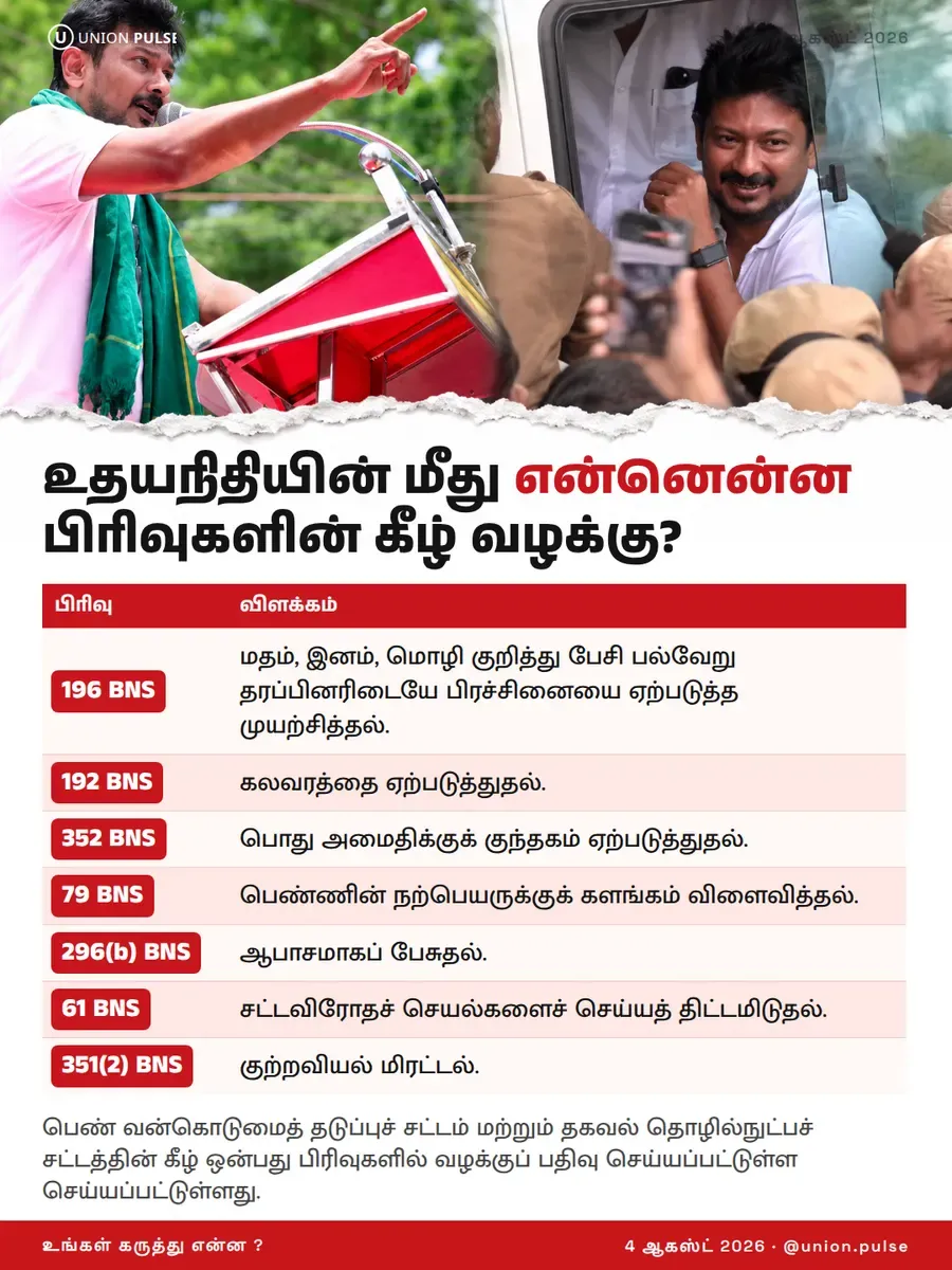 உதயநிதியின் மீது என்னென்ன பிரிவுகளின் கீழ் வழக்கு?