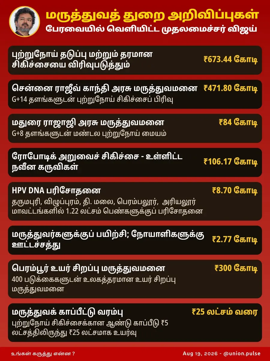 மருத்துவத் துறை அறிவிப்புகள்
