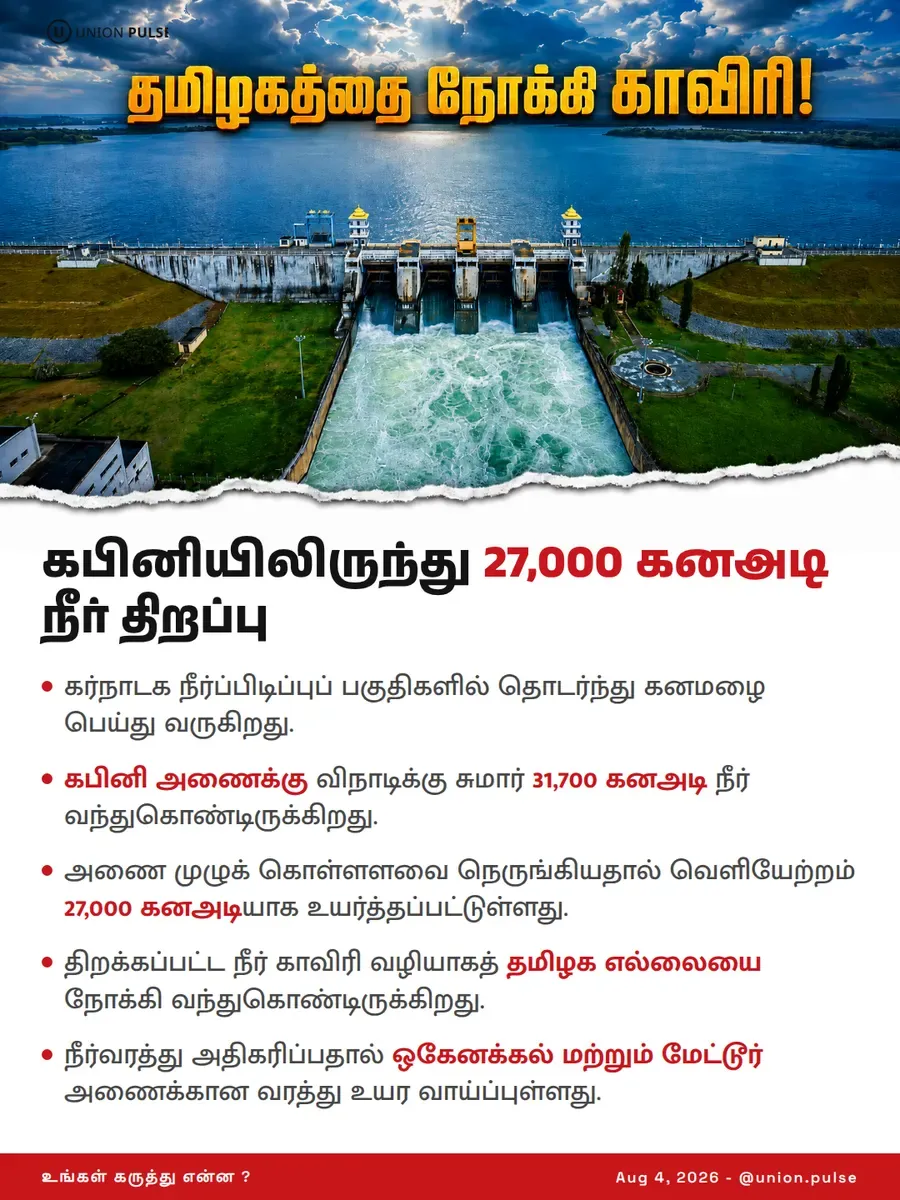 கபினியிலிருந்து 27,000 கனஅடி நீர் திறப்பு: தமிழகத்தை நோக்கி காவிரி!