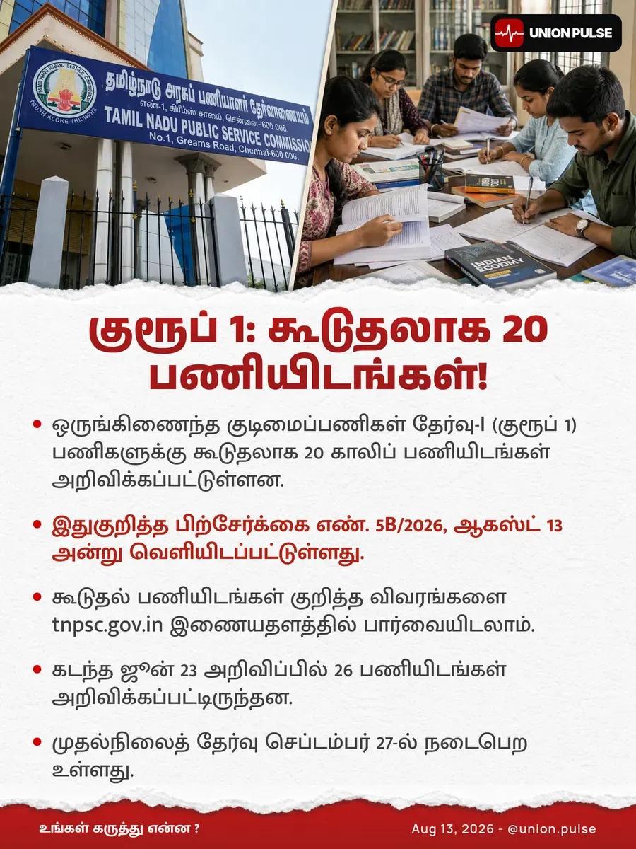 குரூப் 1: கூடுதலாக 20 பணியிடங்கள்!