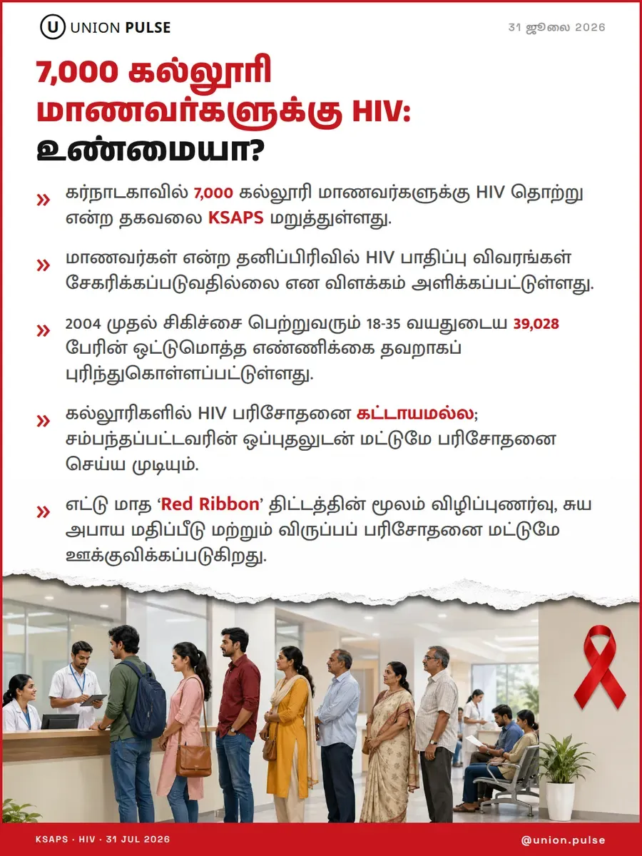 7,000 கல்லூரி மாணவர்களுக்கு HIV: உண்மையா?