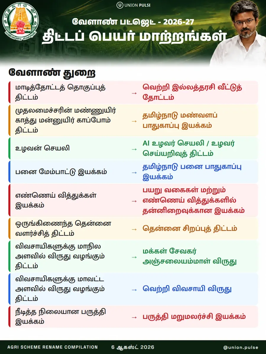 திட்டப் பெயர் மாற்றங்கள் - வேளாண் பட்ஜெட் 2026-27