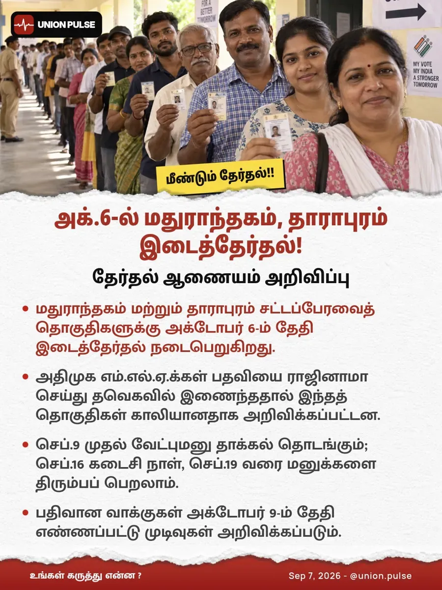 அக்.6-ல் மதுராந்தகம், தாராபுரம் இடைத்தேர்தல் — தேர்தல் ஆணையம் அறிவிப்பு!