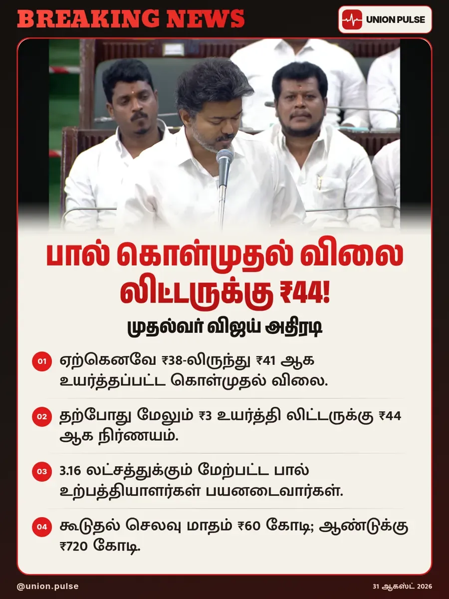 பால் கொள்முதல் விலை லிட்டருக்கு ₹44!