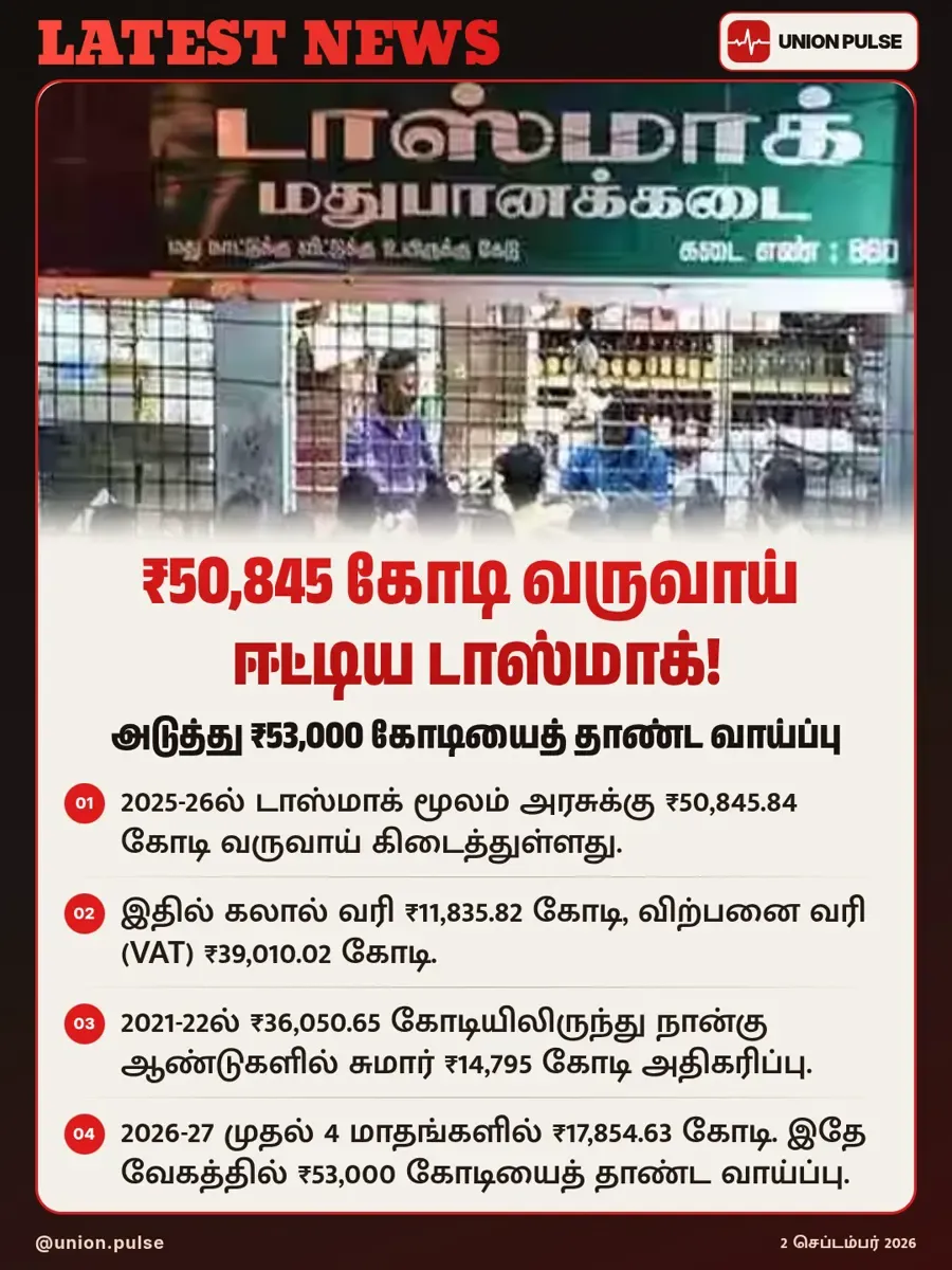 ₹50,845 கோடி வருவாய் ஈட்டிய டாஸ்மாக்!