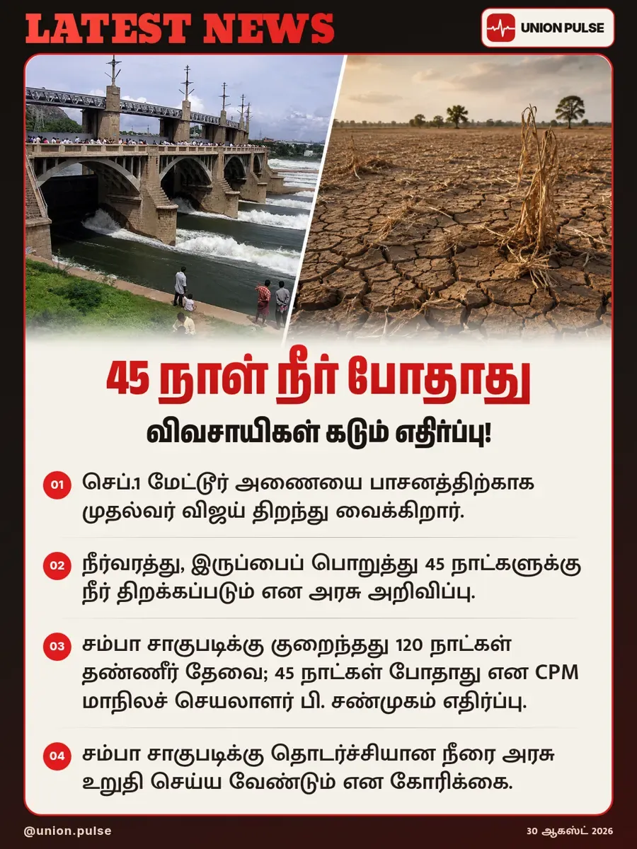 45 நாள் நீர் போதாது — விவசாயிகள் கடும் எதிர்ப்பு!