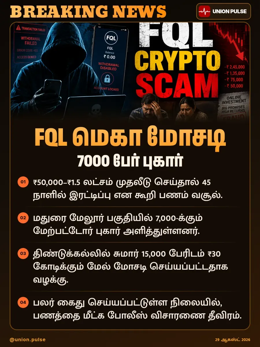 FQL மெகா மோசடி — 7,000-க்கும் மேற்பட்டோர் புகார்