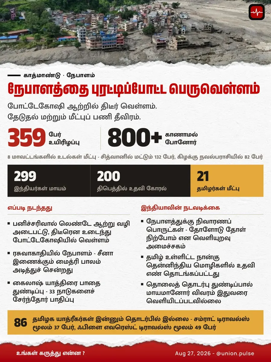 நேபாள பெருவெள்ளம்: 21 தமிழர்கள் பத்திரமாக மீட்பு