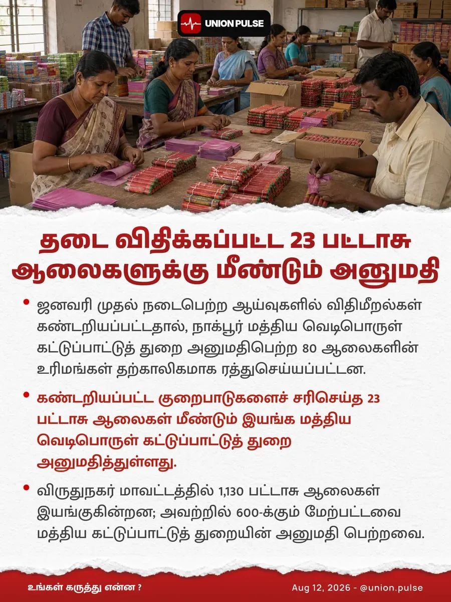 தடை விதிக்கப்பட்ட 23 பட்டாசு ஆலைகளுக்கு மீண்டும் அனுமதி
