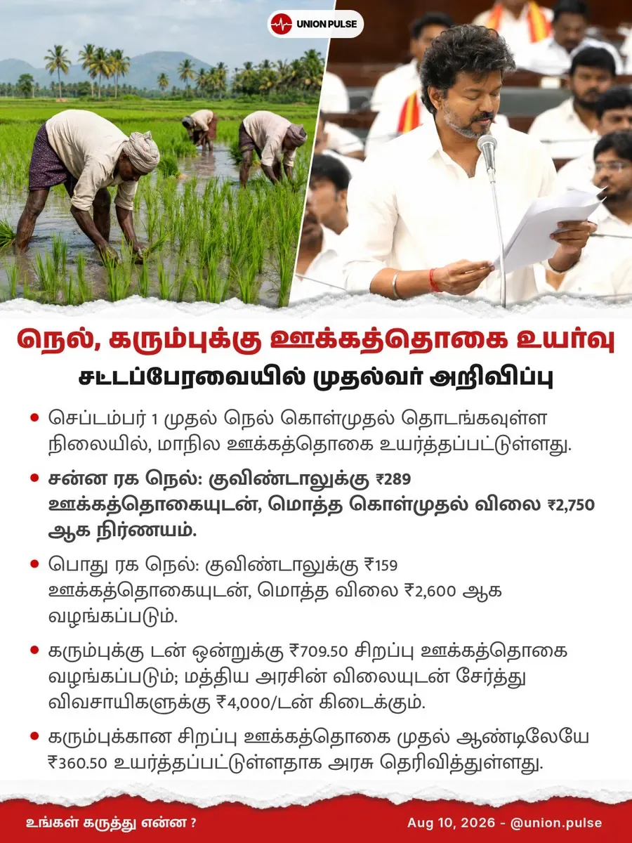 நெல், கரும்புக்கு ஊக்கத்தொகை உயர்வு