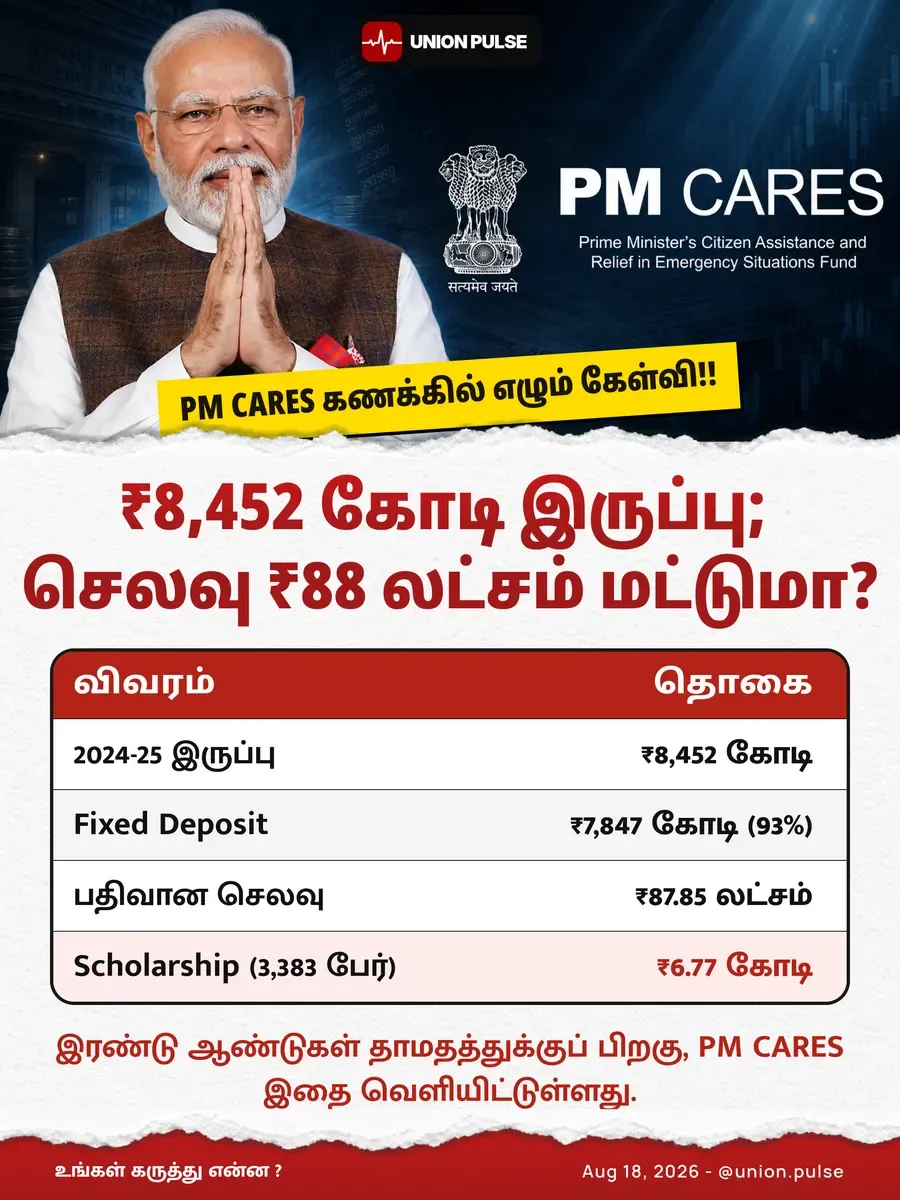 ₹8,452 கோடி இருப்பு; செலவு ₹88 லட்சம் மட்டுமா?