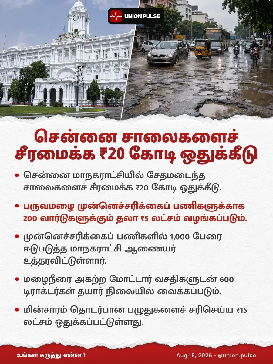 சென்னை சாலைகளைச் சீரமைக்க ₹20 கோடி ஒதுக்கீடு